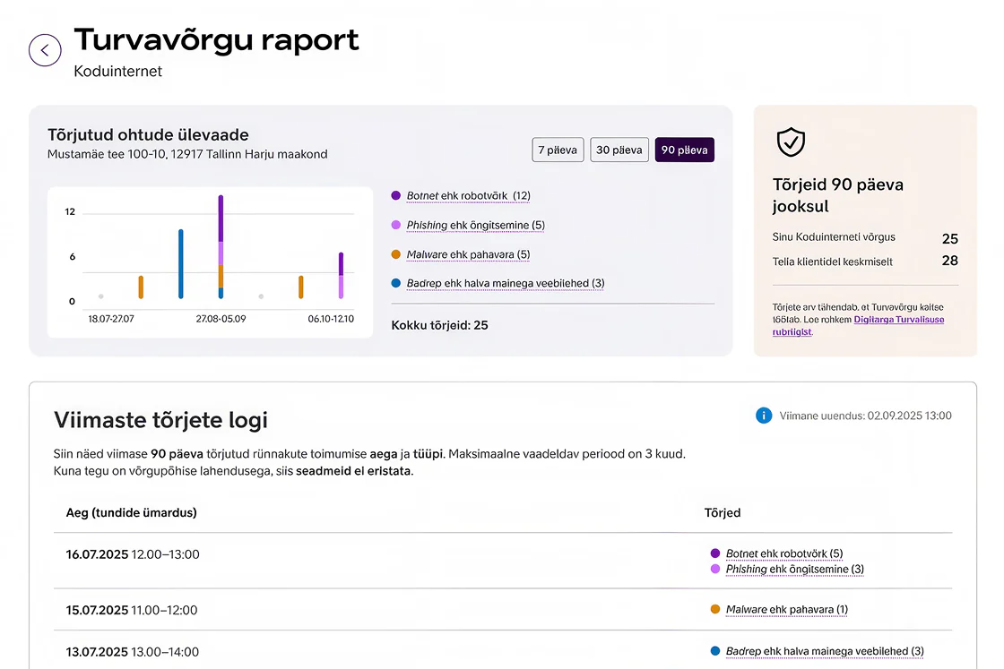 The Turvavõrk security report in self-service